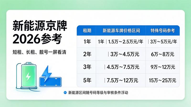 新能源车牌技术
